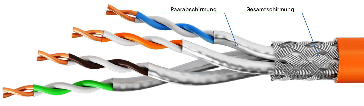 Aufbau und Wirkung der Kabelschirmung